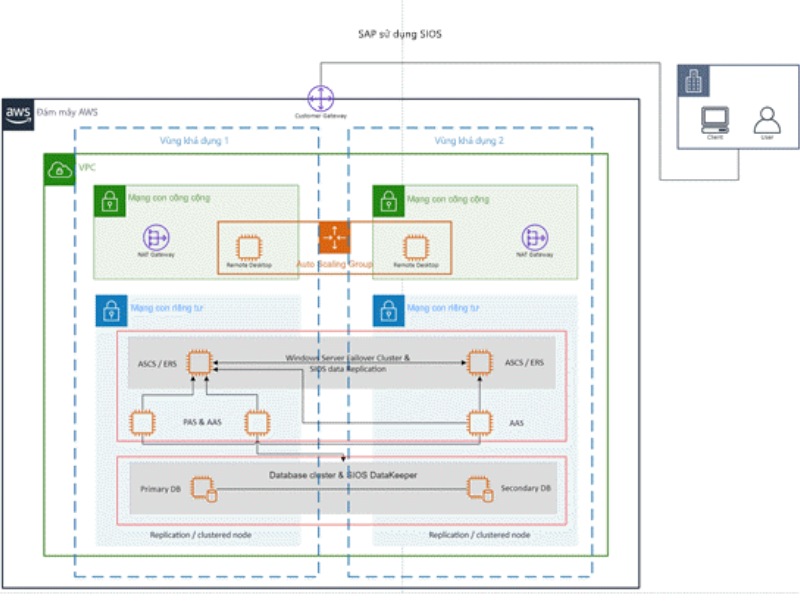 Key Microsoft Visio Standard 20213