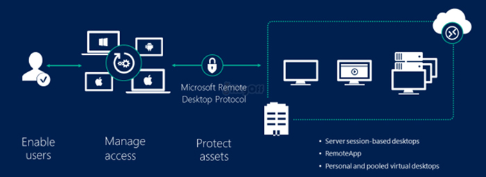 Key Windows Server 2019 Remote Desktop Services 50 USER Connections