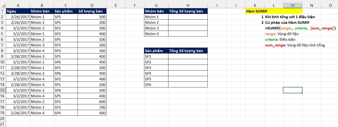 Cú pháp dùng hàm SUMIF trong Excel