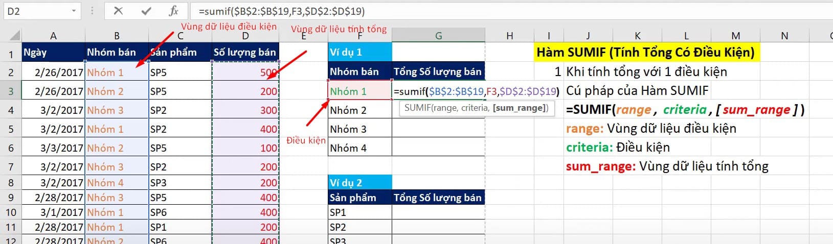 Tính tổng số lượng bán theo nhóm bán