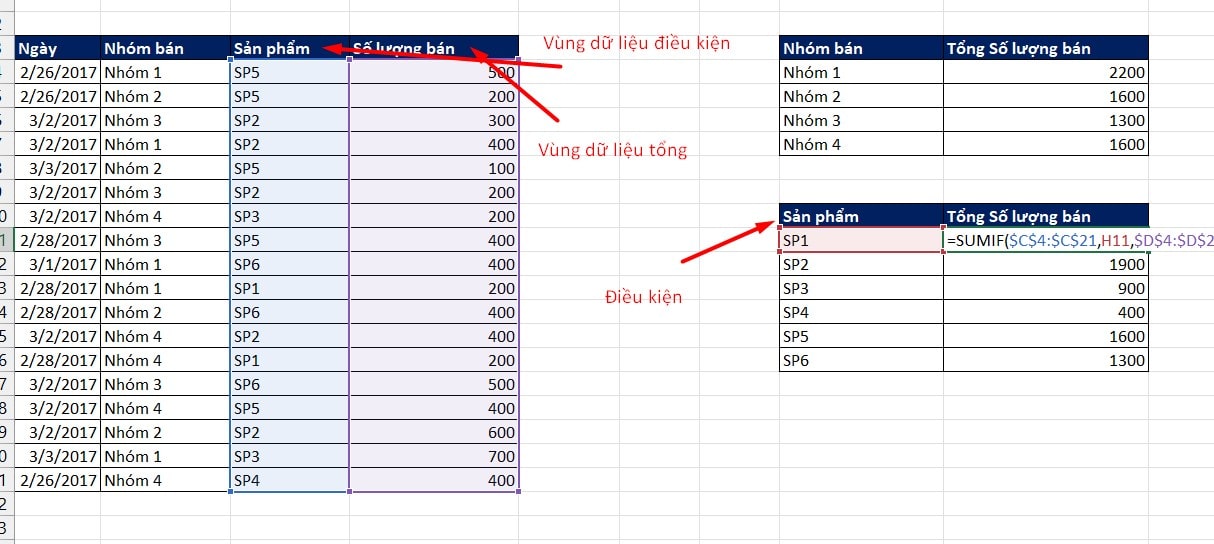 Tính tổng số lượng bán theo sản phẩm