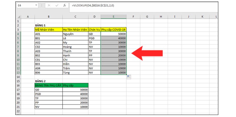 Cách Sử Dụng Hàm VLOOKUP Trong Excel