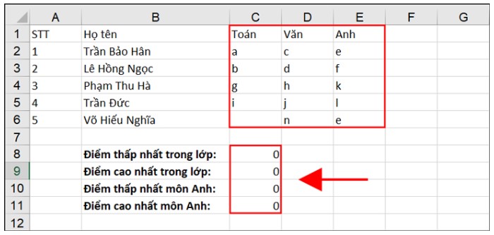 Cách Sử Dụng Hàm MAX Và MIN Trong Excel
