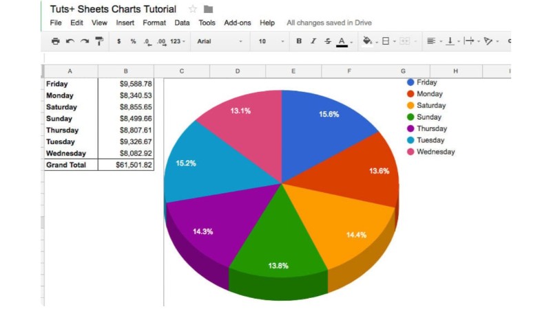 Cách Tạo Biểu Đồ Trong Google Sheets