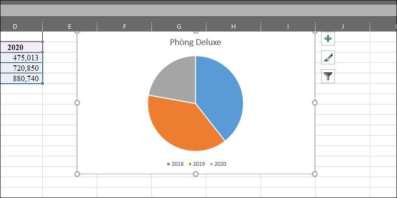 Cách tạo biểu đồ trong Excel