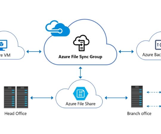 Windows Server 2025 Remote Desktop Services 50 User Connections 1