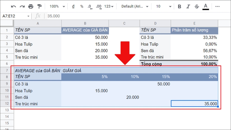 Cách Sử Dụng Bộ Lọc và Tạo Báo Cáo Pivot Table trong Google Sheet