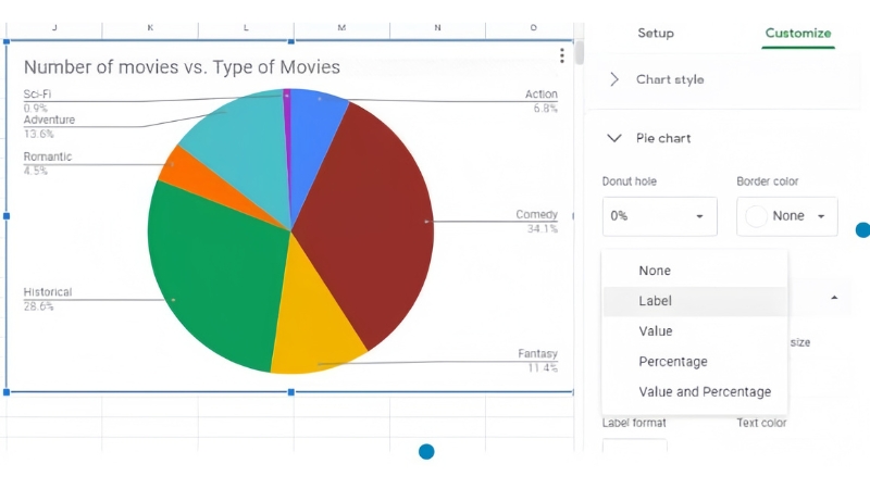 Cách Tạo Biểu Đồ Hình Tròn Trong Google Sheets 