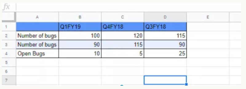 Hướng Dẫn Tạo Biểu Đồ Cột Trong Google Sheets