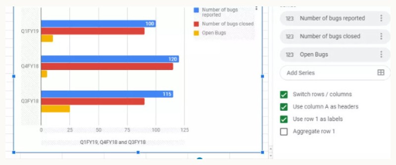 Hướng Dẫn Tạo Biểu Đồ Cột Trong Google Sheets