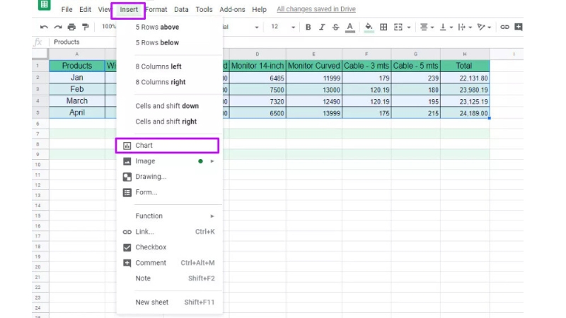 Tạo Biểu Đồ Đường Trong Google Sheets