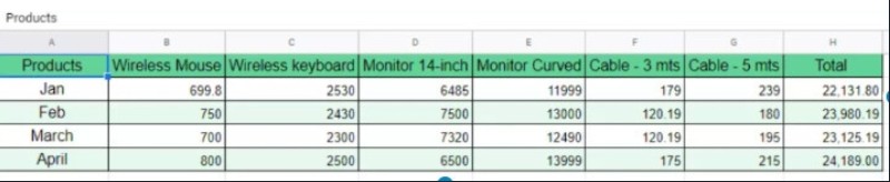 Tạo Biểu Đồ Đường Trong Google Sheets