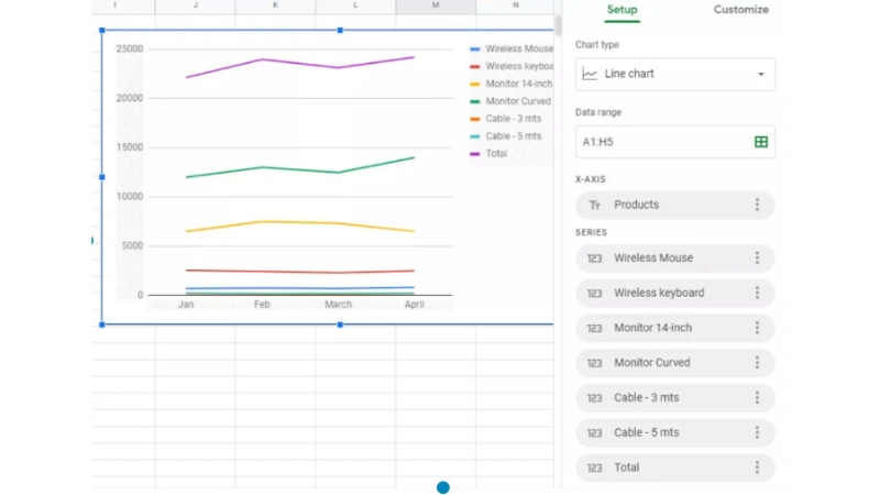 Tạo Biểu Đồ Đường Trong Google Sheets