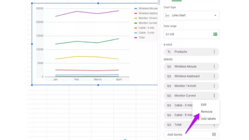 Tao Bieu Do Duong Trong Google Sheets 4