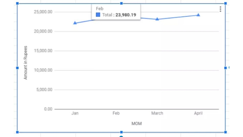 Tạo Biểu Đồ Đường Trong Google Sheets