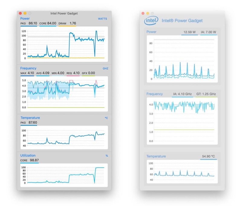 Tim Hieu Ve CPU va Cach Kiem Tra Thong Tin CPU May Tinh 5