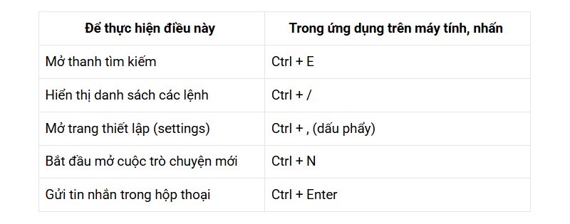 23 Phím Tắt Cho Microsoft Teams