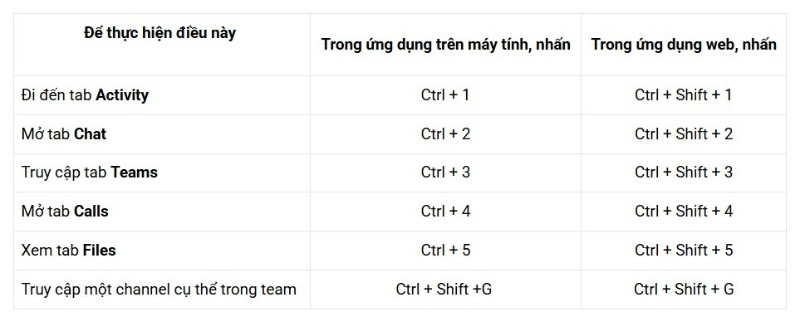 23 Phím Tắt Cho Microsoft Teams