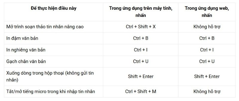 23 Phím Tắt Cho Microsoft Teams