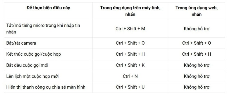 23 Phím Tắt Cho Microsoft Teams