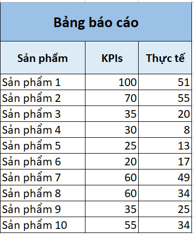 Cach tao bieu do nang cao trong Excel 2021 1