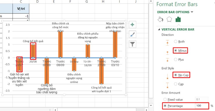 Cach tao bieu do nang cao trong Excel 2021 16