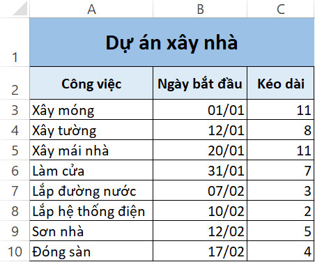 Cach tao bieu do nang cao trong Excel 2021 19