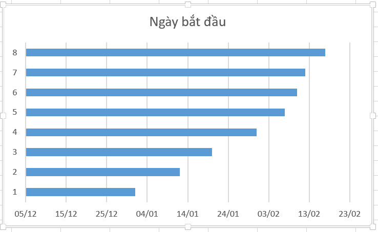 Cach tao bieu do nang cao trong Excel 2021 20