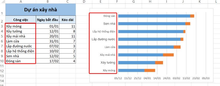 Cach tao bieu do nang cao trong Excel 2021 23