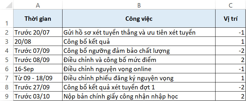 Cach tao bieu do nang cao trong Excel 2021 7