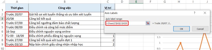 Cach tao bieu do nang cao trong Excel 2021 9