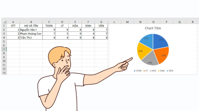 Cách tạo biểu đồ nâng cao trong Excel 2021