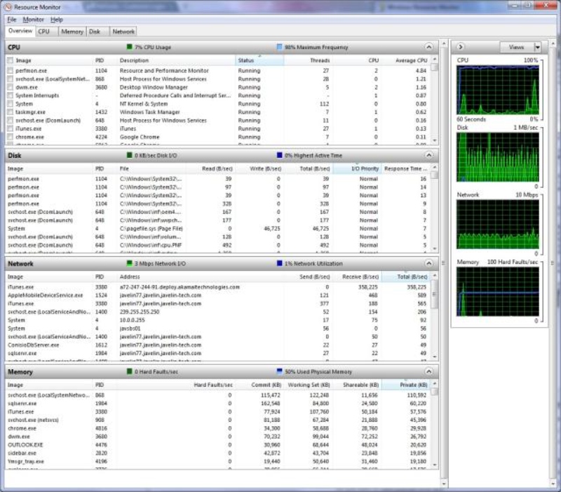 Kham pha cong cu Resource Monitor 2