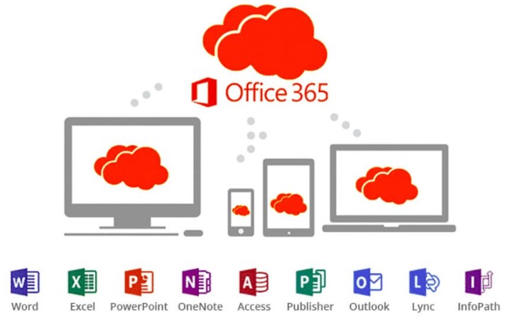 Lam the nao de su dung Office 365 tren nhieu thiet bi 3