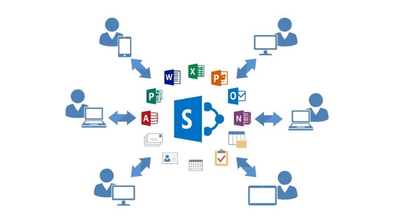 Microsoft SharePoint Giải Pháp Cộng Tác và Quản Lý Dữ Liệu Tối Ưu 