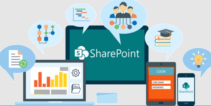 Tích hợp SharePoint vào Office 365