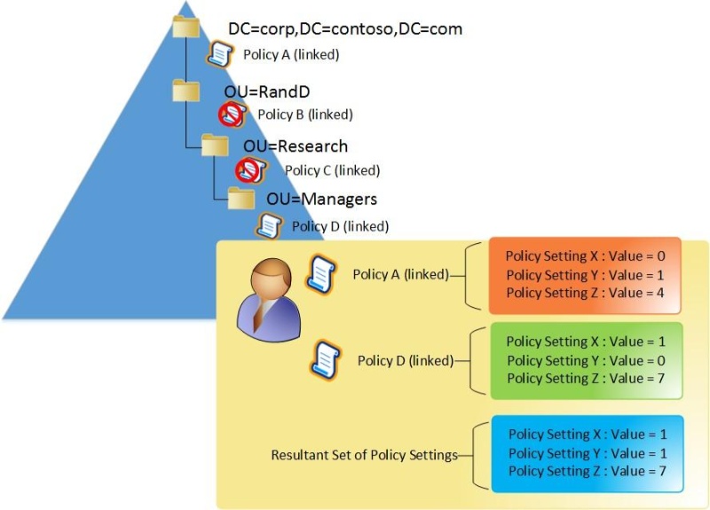 Tong Quan Ve Group Policy Trong Active Directory 2