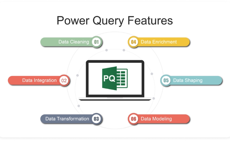Cach su dung Excel 2019 de phan tich du lieu 8