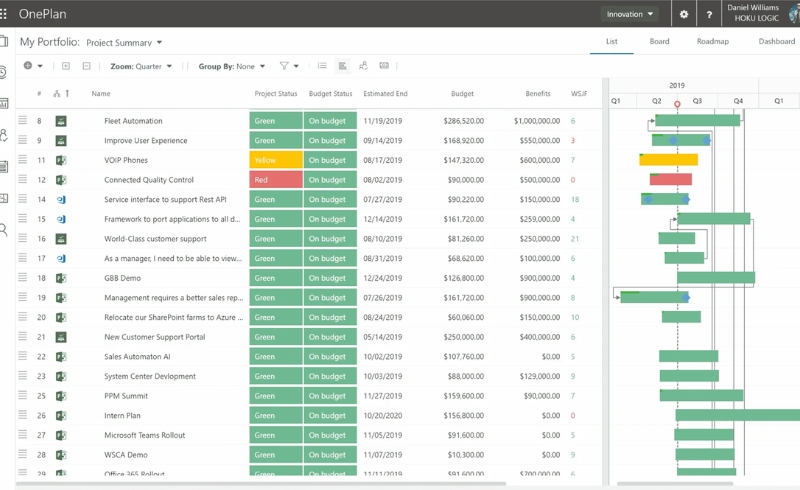 Lam the nao de cong tac hieu qua tren Office 365 4