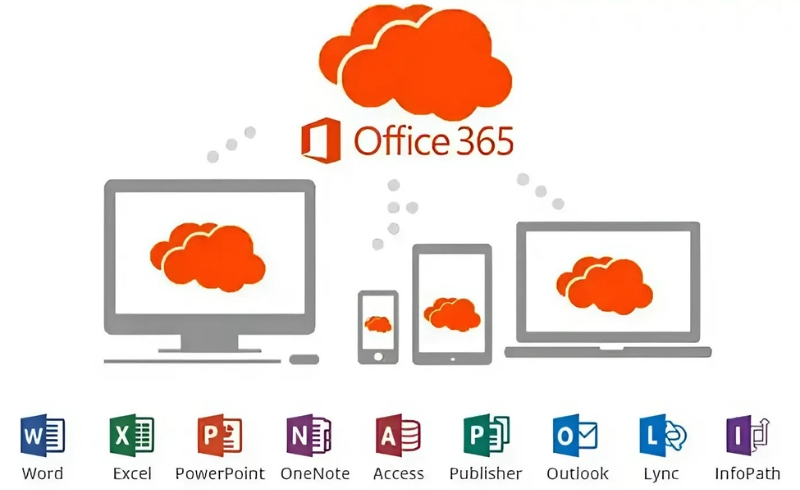 Làm thế nào để đồng bộ hóa công việc trên nhiều thiết bị với Office 365