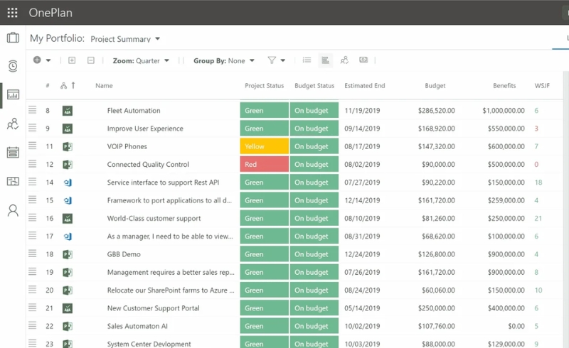 Tich hop Office 365 vao quy trinh quan ly du an cua ban 10