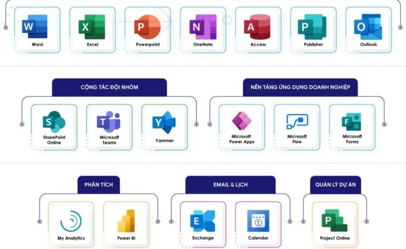 Tich hop Office 365 vao quy trinh quan ly du an cua ban 7
