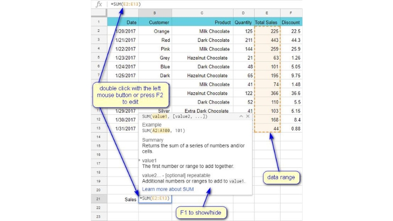 Hướng Dẫn Cách Tạo và Chỉnh Sửa Công Thức trong Google Sheets