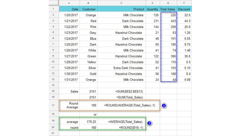 Hướng Dẫn Cách Tạo và Chỉnh Sửa Công Thức trong Google Sheets