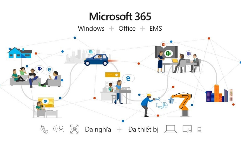 Tich hop Office 365 voi ung dung thu ba de toi uu hoa cong viec 4