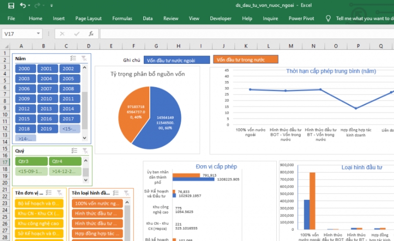 Kham pha cac mau Excel 2021 de phan tich du lieu 3
