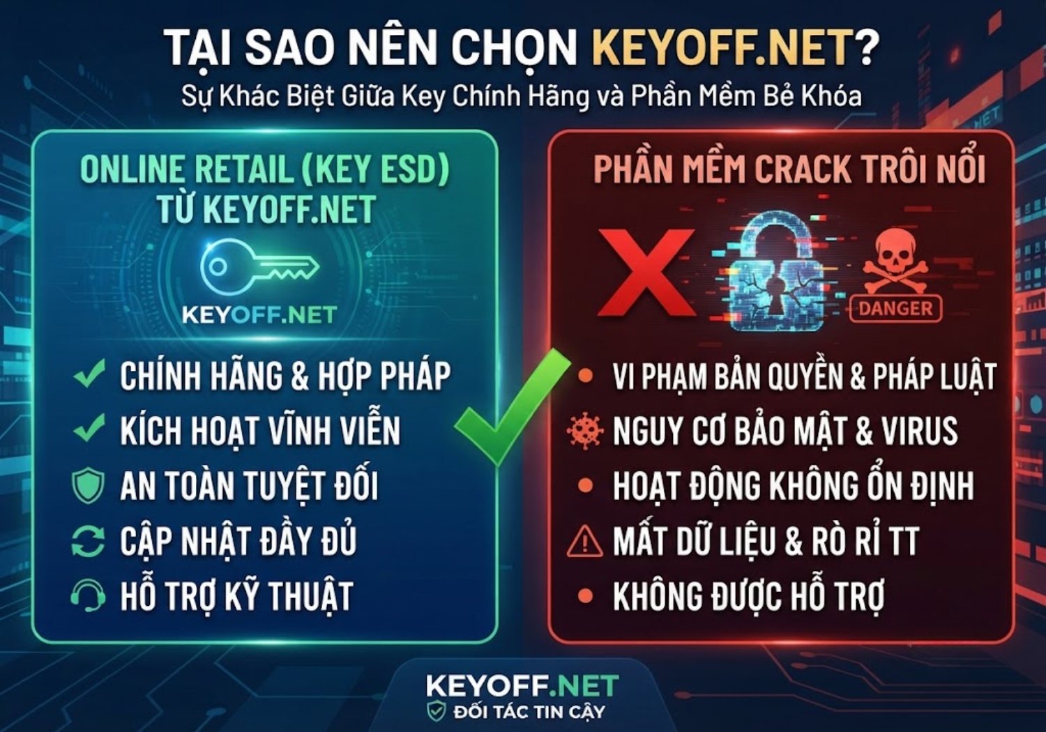 phan mem windows 10 pro online retail 1 pc key esd 6