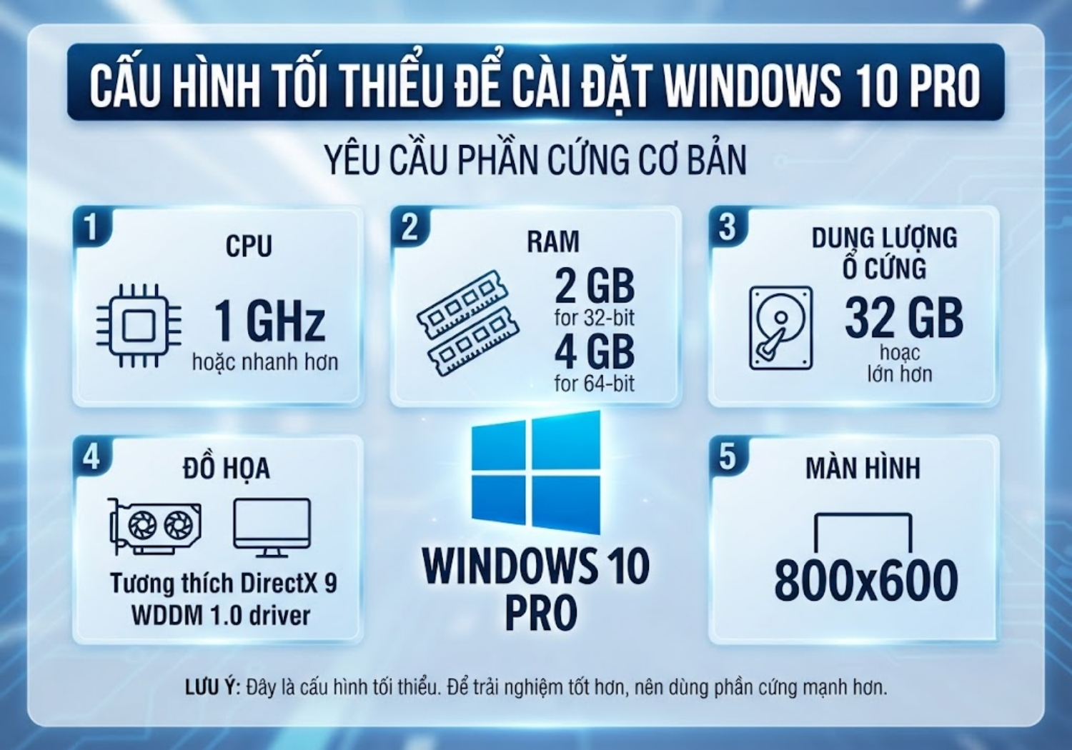 phan mem windows 10 pro online retail 1 pc key esd 7