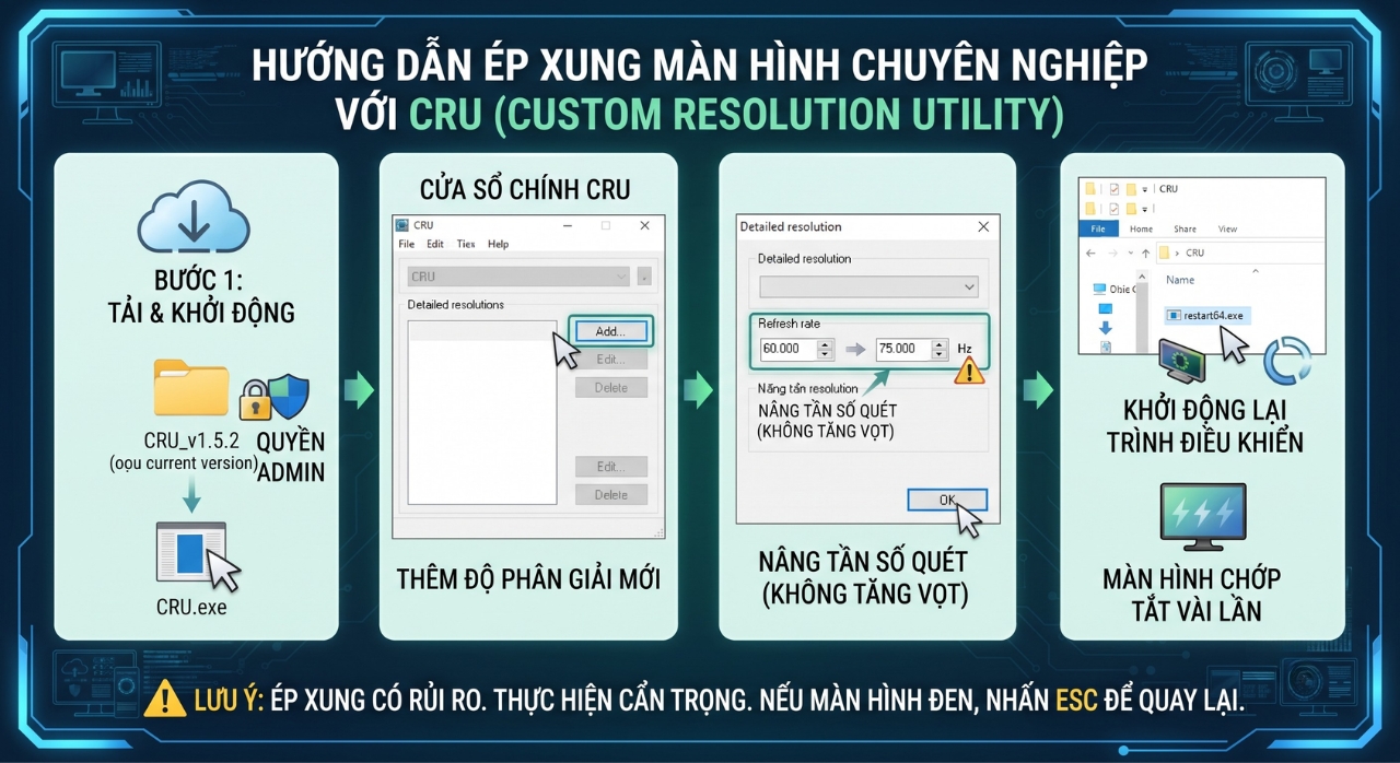 Cach Ep Xung Man Hinh Overclock Monitor Len Tan So Quet Cao Tren Windows 11 2