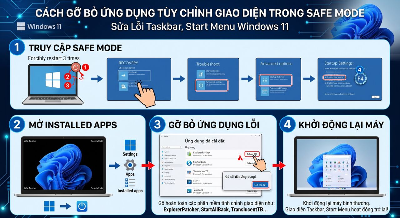 Hướng Dẫn Khắc Phục Lỗi Explorer.exe Liên Tục Crash (Khởi Động Lại Vòng Tròn) Trên Windows 11